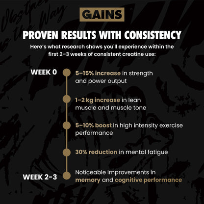 Infographic detailing gains from consistent creative use with text on a dark background | original